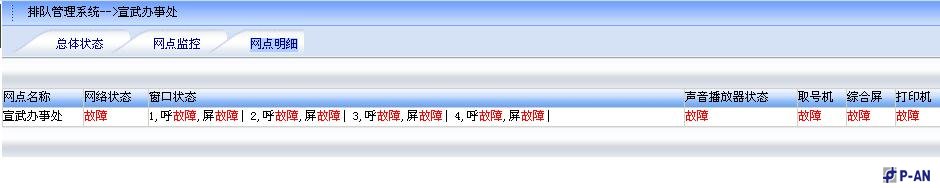 客戶分流智能排隊(duì)管理系統(tǒng)技術(shù)方案 客戶分流智能排隊(duì)管理系統(tǒng)技術(shù)方案