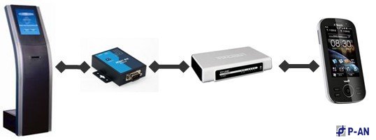 智能排隊管理系統(tǒng)無線應(yīng)用安全技術(shù)方案