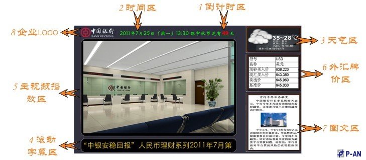 平安力合銀行互動信息發布系統解決方案