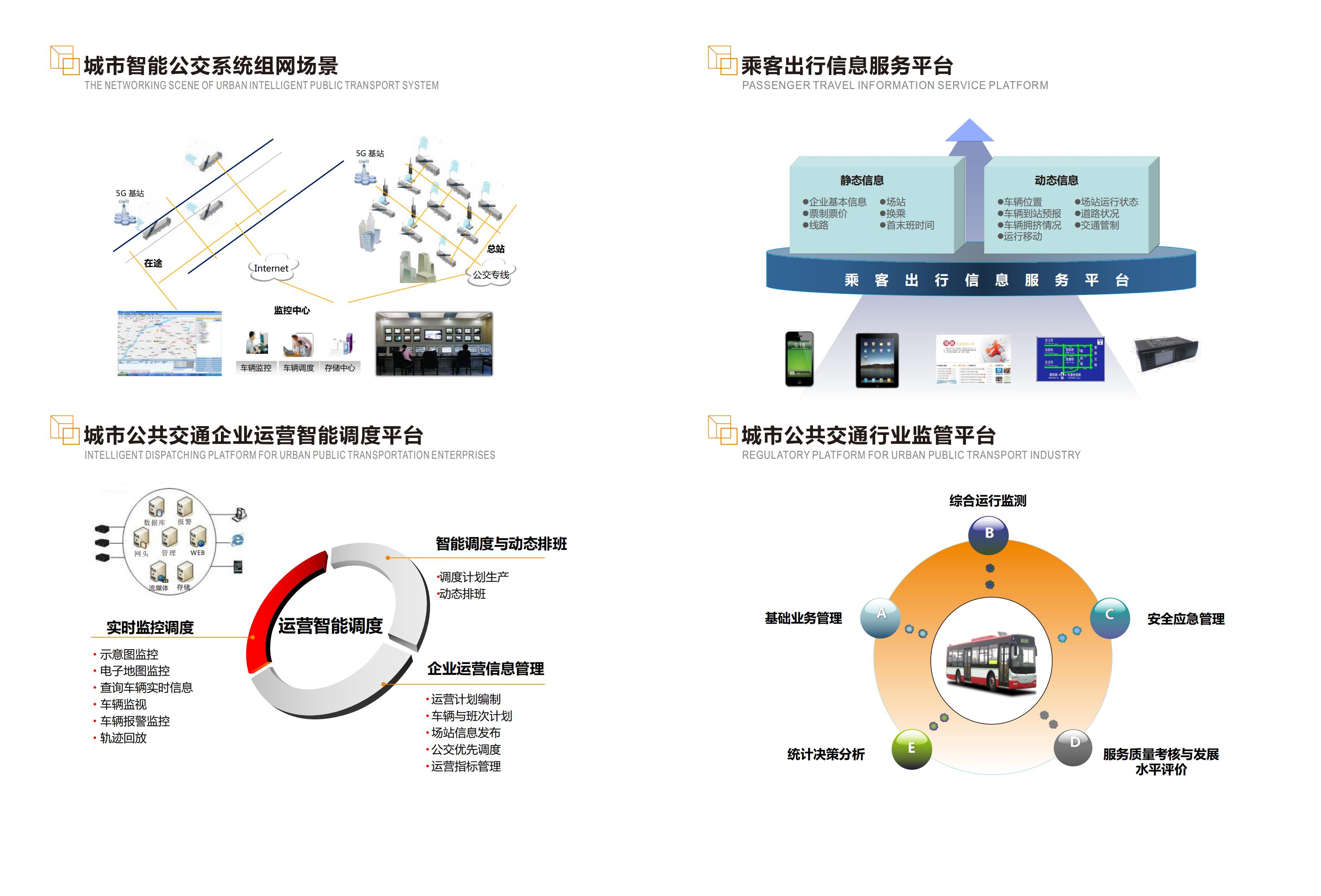 城市智慧公交站臺系統