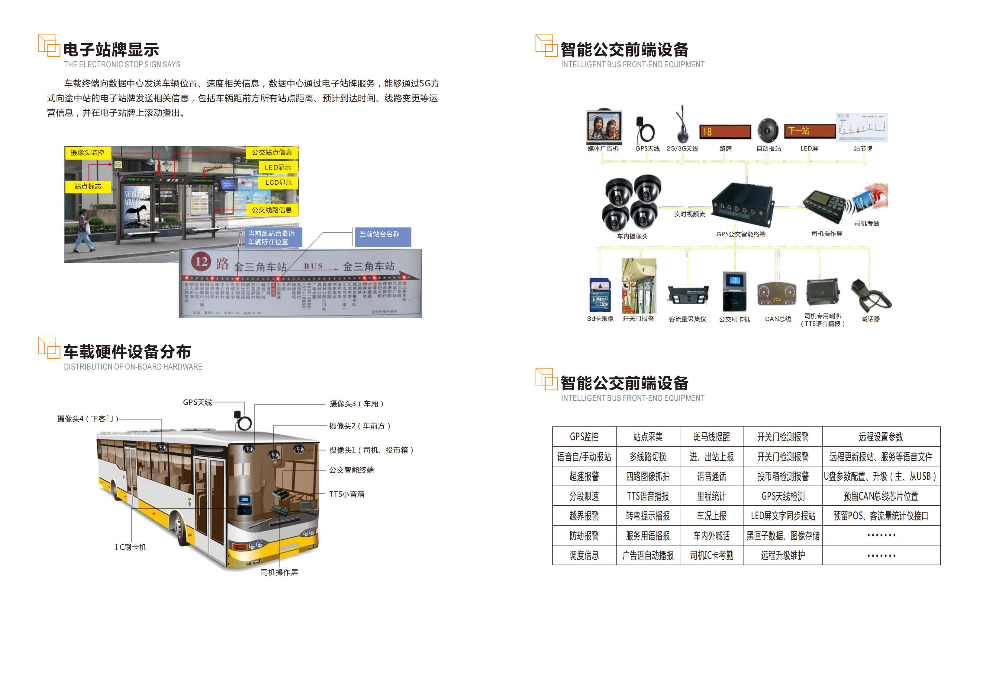 城市智慧公交站臺系統