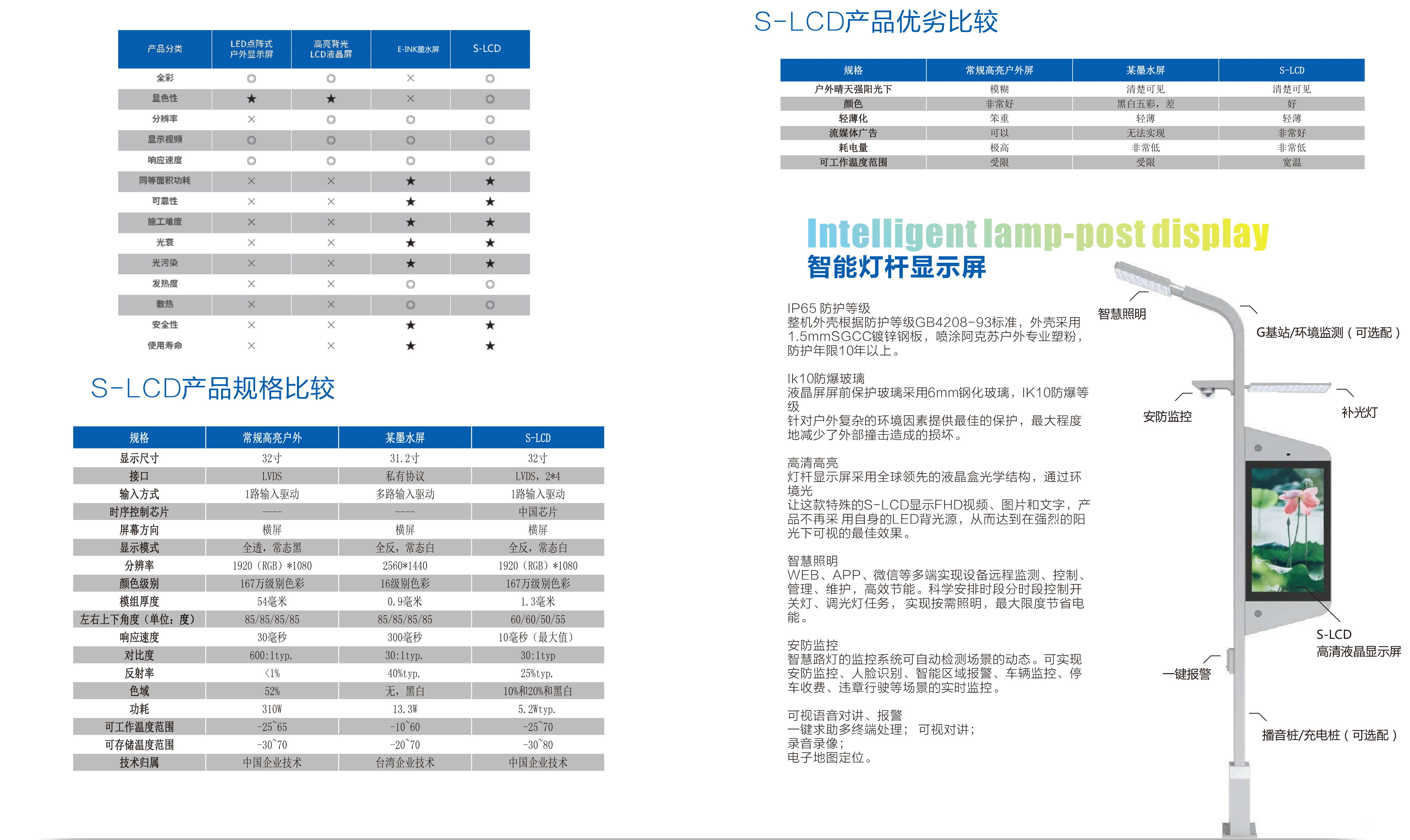 戶外低功耗陽光屏 戶外低功耗陽光屏